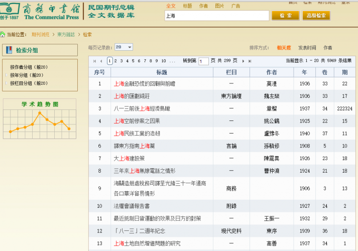 东方杂志-检索列表-上海